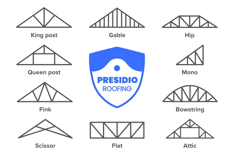 Roof Truss Types: A Homeowner's Guide